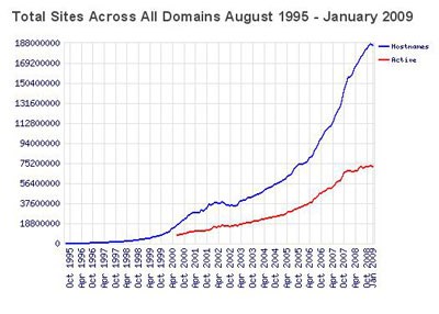 Website growth SEO