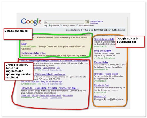Google resultater
